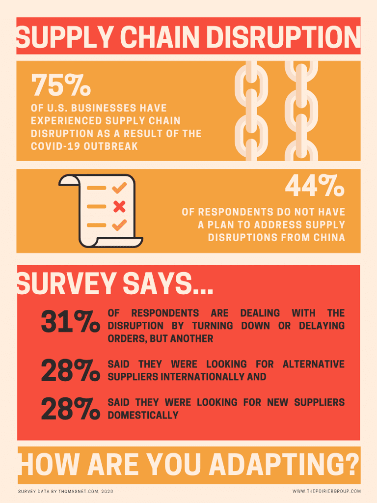 Supply Chain Disruption Infographic
