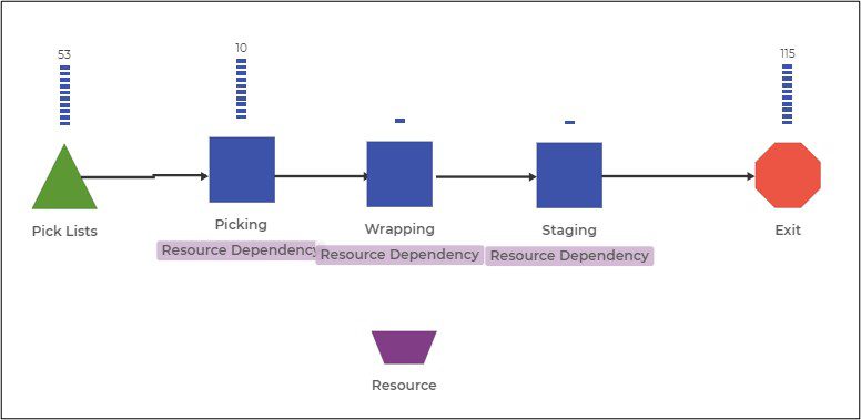 blackbelts_graph