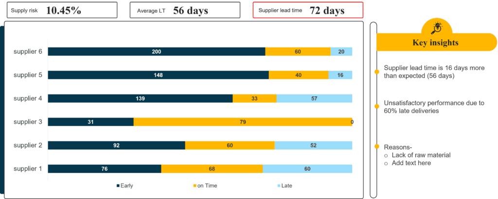 key_perfomance_graph3