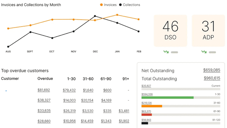 accounts payable