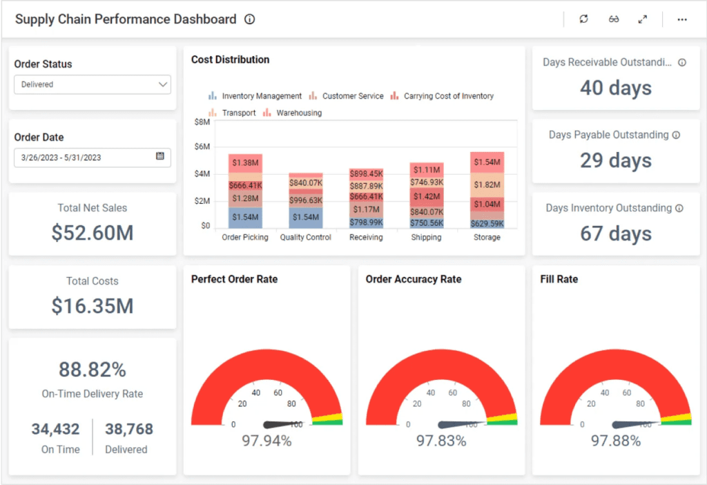 data_charts