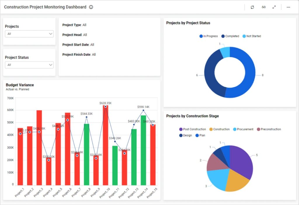 data_charts