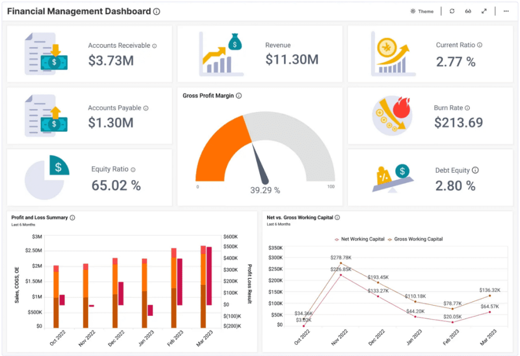 data_charts