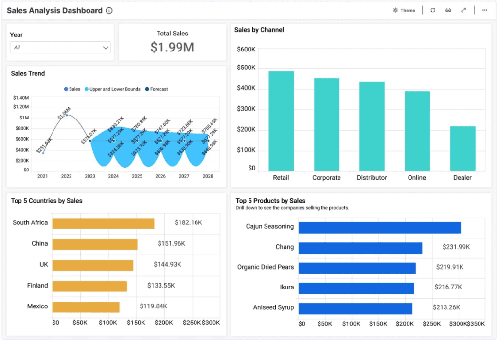 data_charts