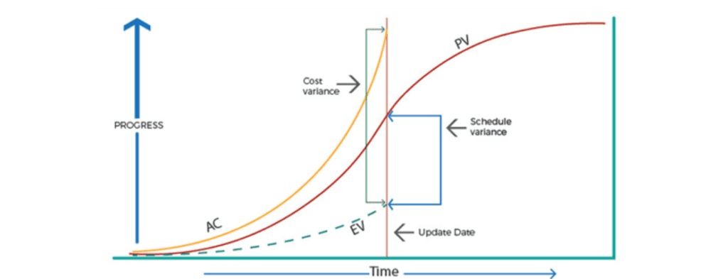 project milestones tracking