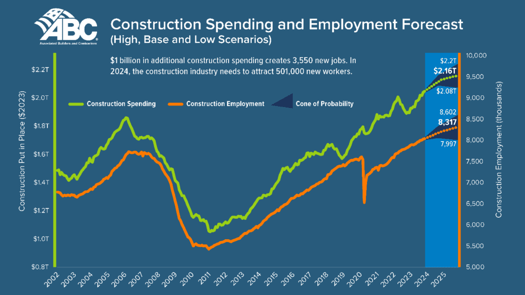 construction spending