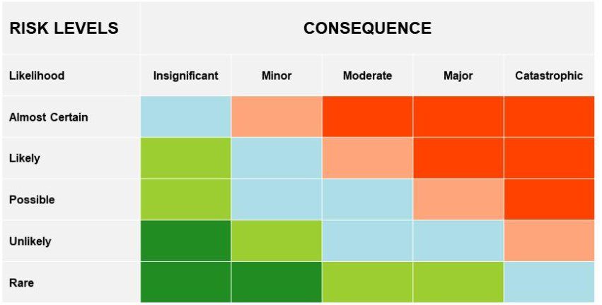 gap_analysis