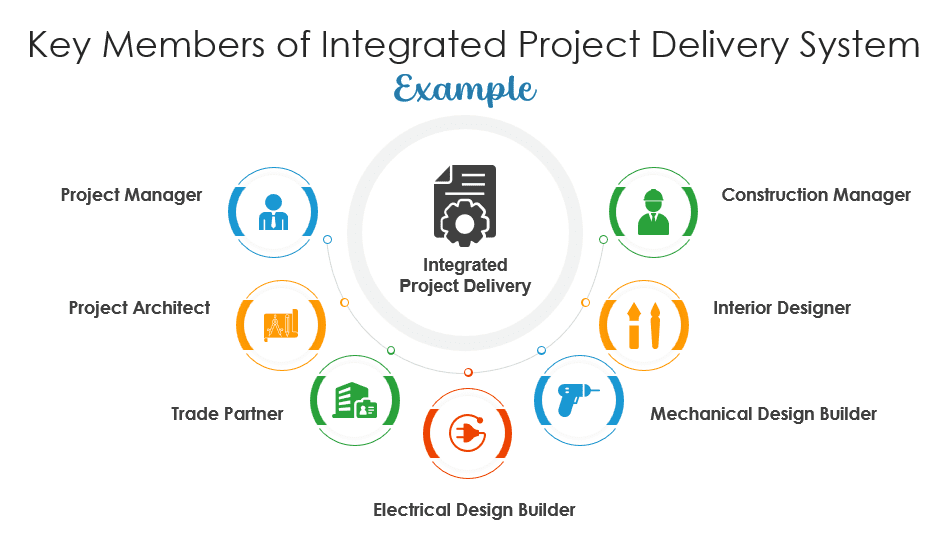 Integrated_Project