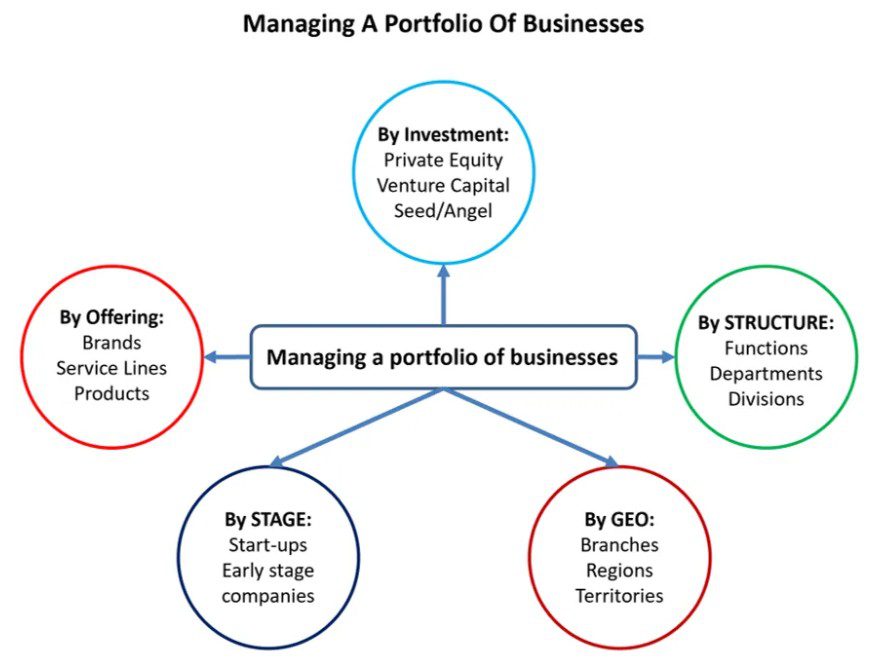 Private_Equity_Methodologies_Graph