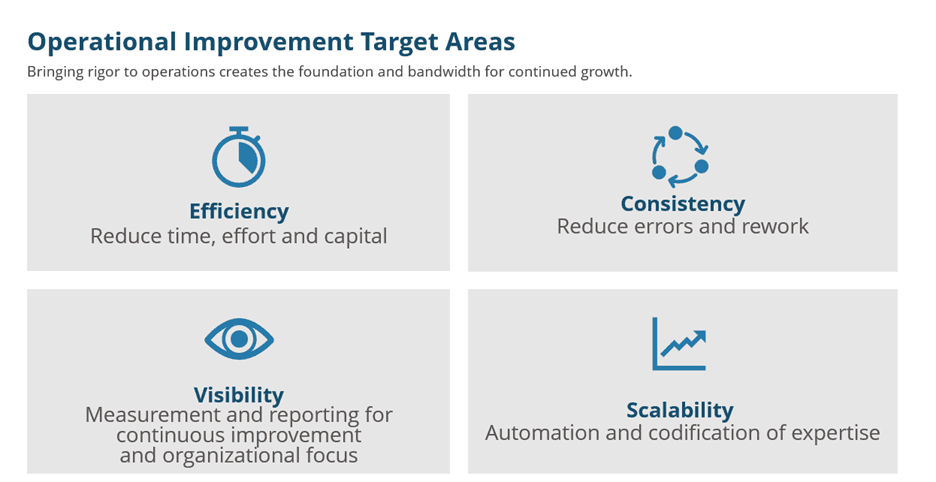 #Operational_Maturity