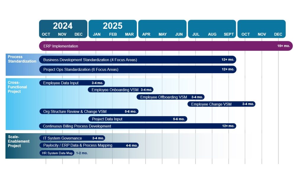 ERP Roadmap