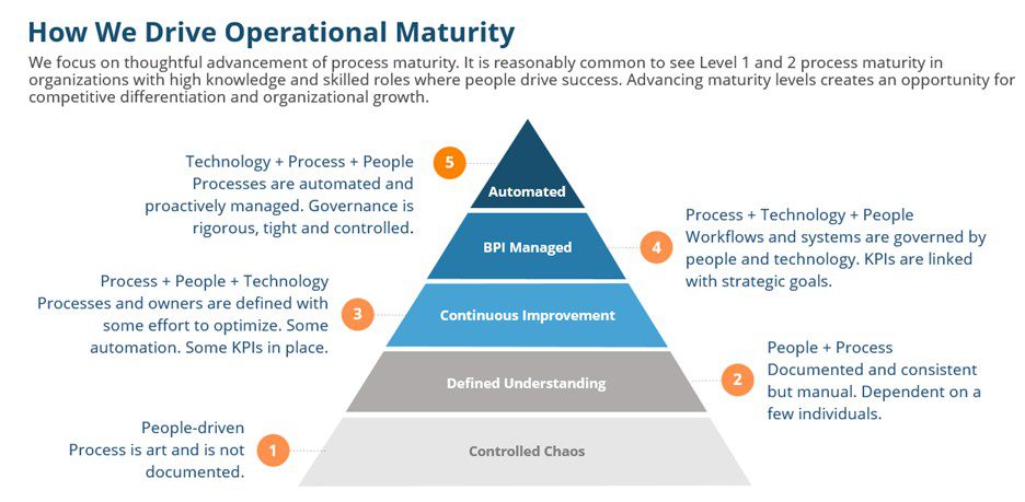 #Operational_Maturity